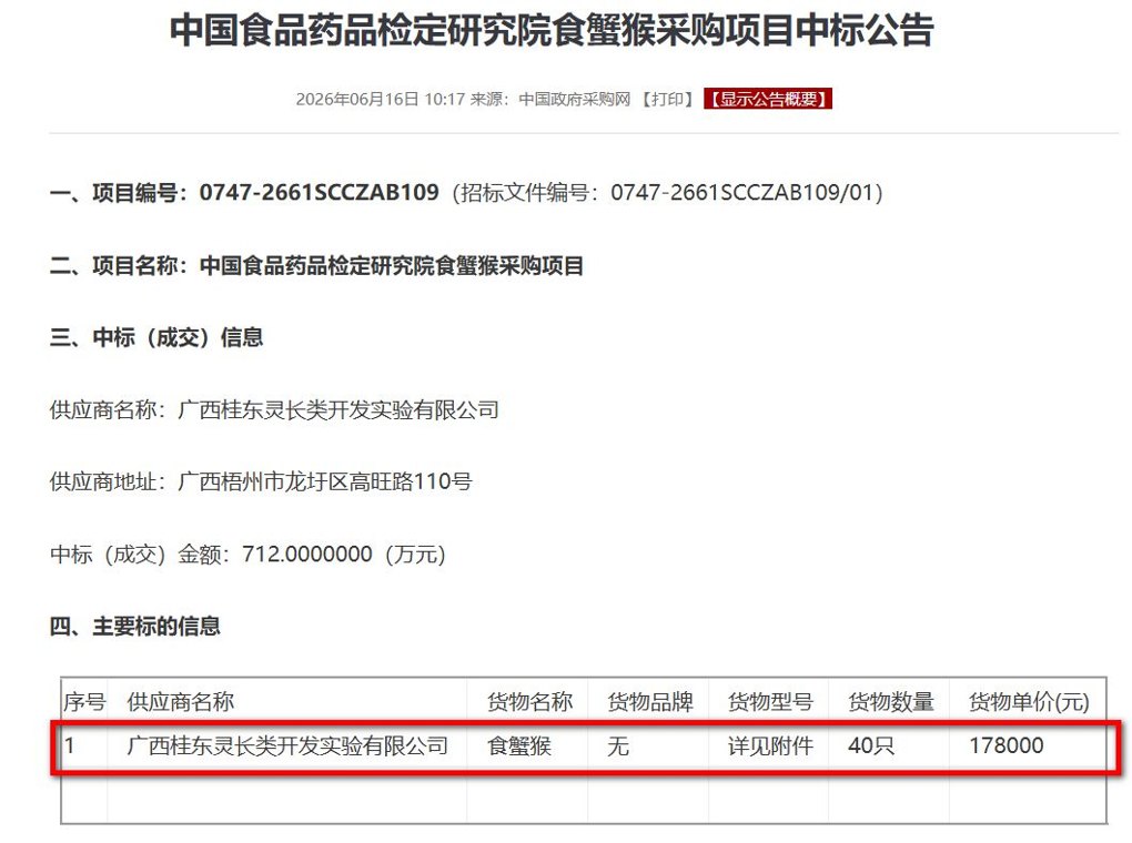 猴价大涨引爆昭衍新药行情！20万元一只的实验猴，将越来越难买